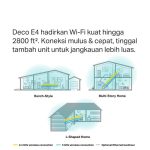 TP-Link Deco E4 | AC1200 Mesh WiFi System | Dual Band | Wireless Router | Access Point | 1/2 Pack - Image 3