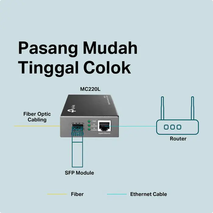 TP-Link MC220L | Gigabit SFP Media Converter | 10/100/1000 Mbps | Auto-negotiation | Auto-MDI/MDIX - Image 5
