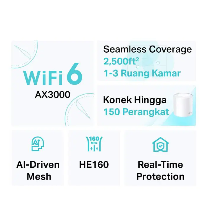 TP-LINK | Deco X50 | AX3000 Mesh WiFi 6 System | Garansi 1 Tahun | 1/2/3 Pack - Image 3