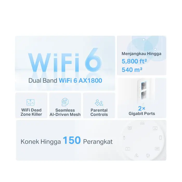TP-Link Deco X20 | AX1800 Mesh WiFi 6 System | Dual Band | Gigabit | AI-Driven | Seamless Roaming - Image 3