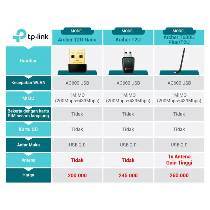 TP-Link Archer T2U Plus |  AC600 Wireless USB Adapter | High Gain |  Wireless Dual Band | WiFi Dongle Router - Image 2