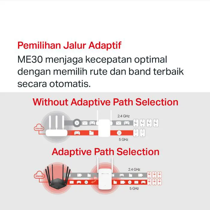 Mercusys ME30 | AC1200 WiFi Extender | Dual Band | Penguat Sinyal | Repeater | Access Point | TPLINK - Image 5