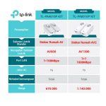 TL-PA4010P KIT (AV600 Passthrough Powerline Starter Kit) - Image 2