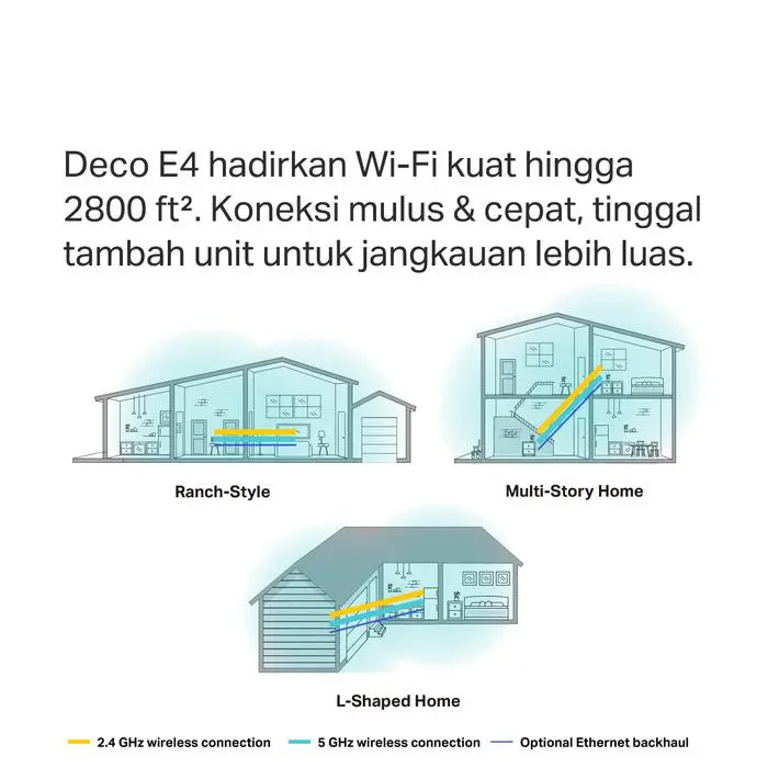 TP-LINK Deco E4 (2pcs / 2 pack) Whole Home Mesh Wifi System router - Image 4