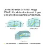 TP-LINK Deco E4 (3pcs / 3 pack) Whole Home Mesh Wifi System router - Image 4