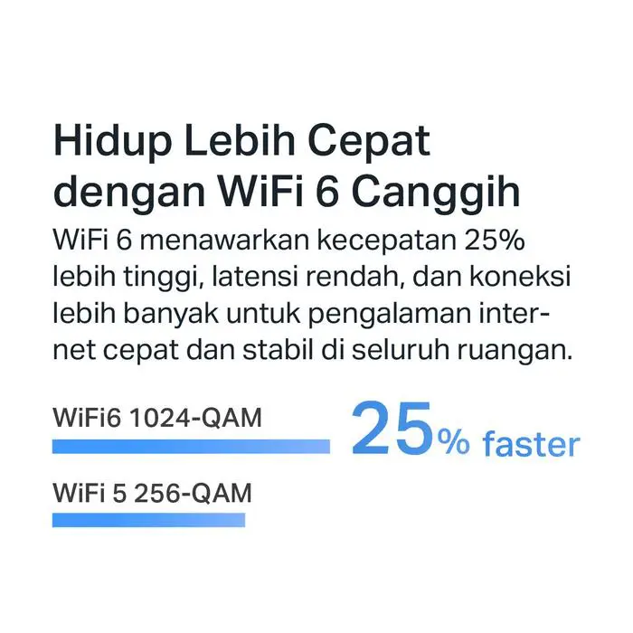 TP-Link RE705X | AX3000 WiFi 6 Extender | Mesh | Dual Band | 3 Gbps | Access Point | Penguat Sinyal Repeater - Image 4