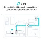 TL-PA4010P KIT (AV600 Passthrough Powerline Starter Kit) - Image 4