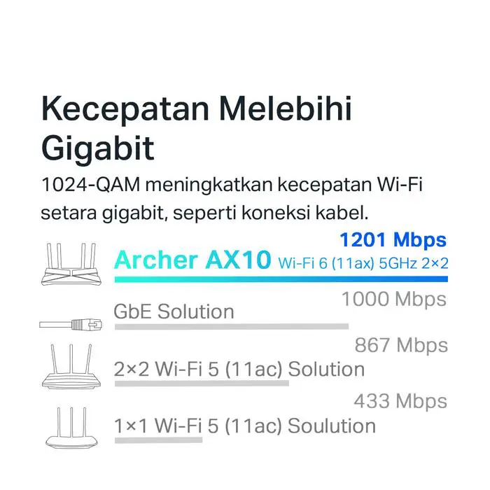 TP-Link AX10 | AX1500 Wi-Fi 6 Router | Dual-Band | Gigabit | Mesh | Access Point | VPN | Parental Control - Image 4