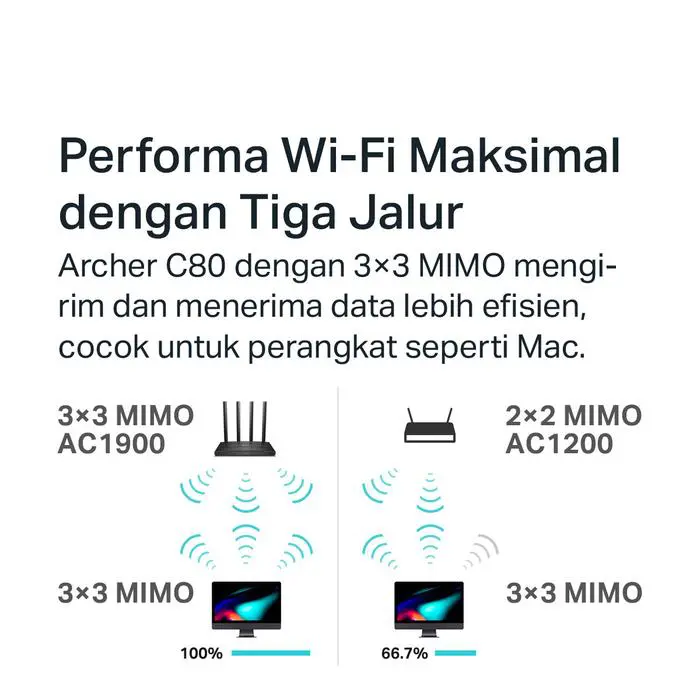 TP-Link Archer C80 | AC1900 WiFi 5 Router | Dual Band | Gigabit | Easy Mesh | WPA3 | Smart Connect - Image 3
