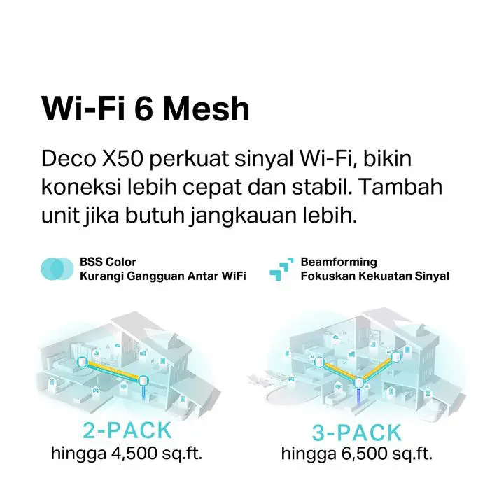 TP-LINK | Deco X50 | AX3000 Mesh WiFi 6 System | Garansi 1 Tahun | 1/2/3 Pack - Image 5