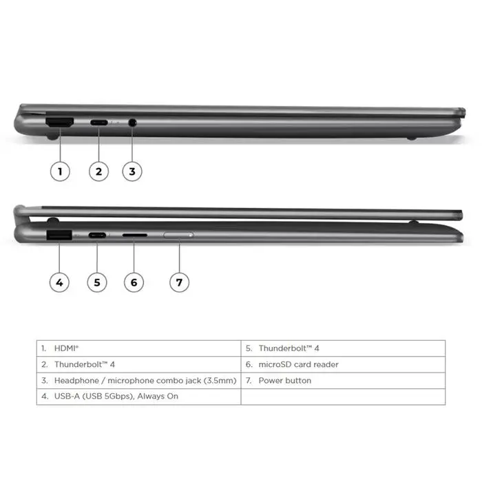 Lenovo Yoga 7i 2IN1 Ultra 7 258V 1TB SSD 32GB 2.8K OLED 120Hz 100%sRGB Copilot+ Touch Win11+OHS - Image 2