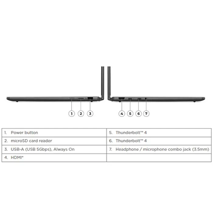 Lenovo Yoga 7i 2IN1 Ultra 7 155H 1TB SSD 16GB 2.8K OLED 120Hz 100%sRGB Touch Win11+OHS - Image 2