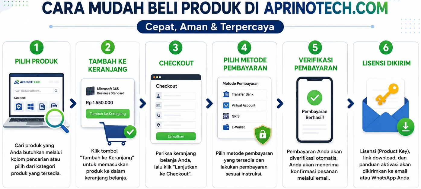 Panduan Pembelian Produk di Aprinotech