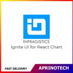 Infragistics Ignite UI for React Chart